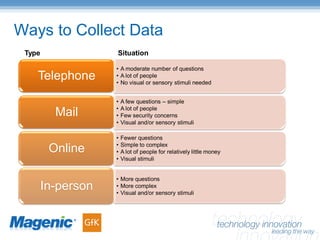 Spreadmart To Data Mart BISIG Presentation