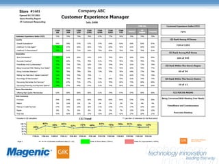 Spreadmart To Data Mart BISIG Presentation