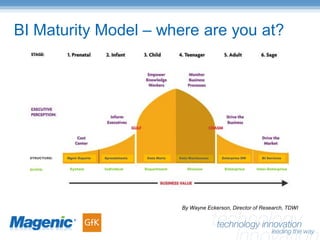 Spreadmart To Data Mart BISIG Presentation
