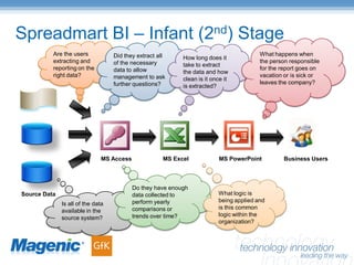 Spreadmart To Data Mart BISIG Presentation