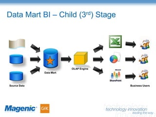 Spreadmart To Data Mart BISIG Presentation