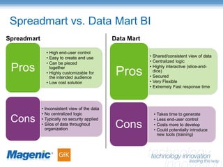 Spreadmart To Data Mart BISIG Presentation