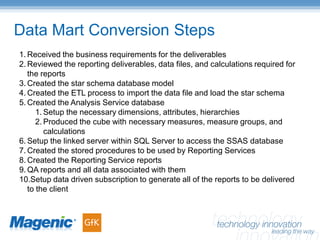 Spreadmart To Data Mart BISIG Presentation