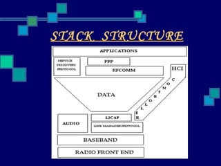 STACK  STRUCTURE 