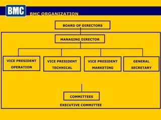 BMC ORGANIZATION BOARD OF DIRECTORS EXECUTIVE   COMMITTEE MANAGING DIRECTOR VICE PRESIDENT OPERATION VICE PRESIDENT TECHNICAL VICE PRESIDENT MARKETING GENERAL SECRETARY COMMITTEES 