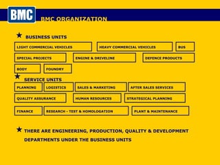 BMC ORGANIZATION BUSINESS UNITS LIGHT COMMERCIAL VEHICLES HEAVY COMMERCIAL VEHICLES BUS SPECIAL PROJECTS DEFENCE PRODUCTS BODY ENGINE & DRIVELINE FOUNDRY QUALITY ASSURANCE PLANNING LOGISTICS RESEARCH - TEST & HOMOLOGATION SALES & MARKETING AFTER SALES SERVICES PLANT & MAINTENANCE FINANCE HUMAN RESOURCES STRATEGICAL PLANNING  THERE ARE ENGINEERING, PRODUCTION, QUALITY & DEVELOPMENT DEPARTMENTS UNDER THE BUSINESS UNITS  SERVICE UNITS 
