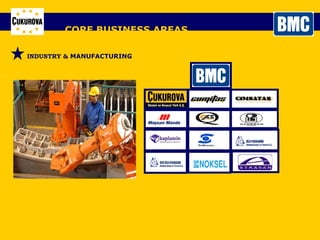 CORE BUSINESS AREAS INDUSTRY &  MANUFACTURING 