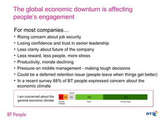 The global economic downturn is affecting people’s engagement <ul><li>For most companies… </li></ul><ul><li>Rising concern...