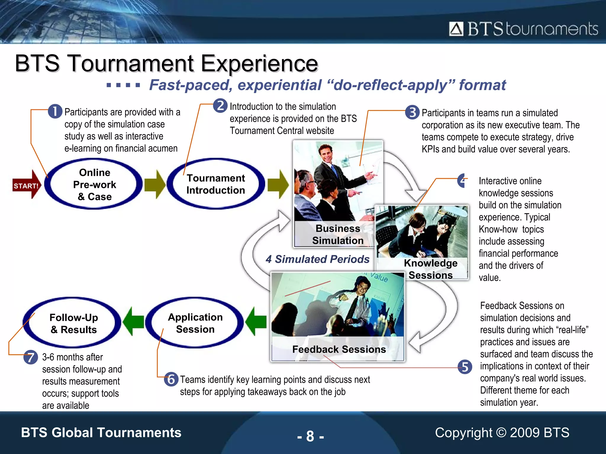 Tournament Context and Implications Tournament Context and Implications