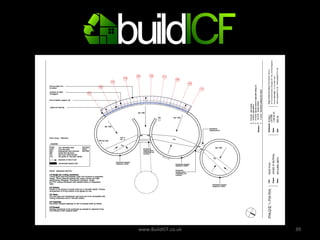 www.BuildICF.co.uk 