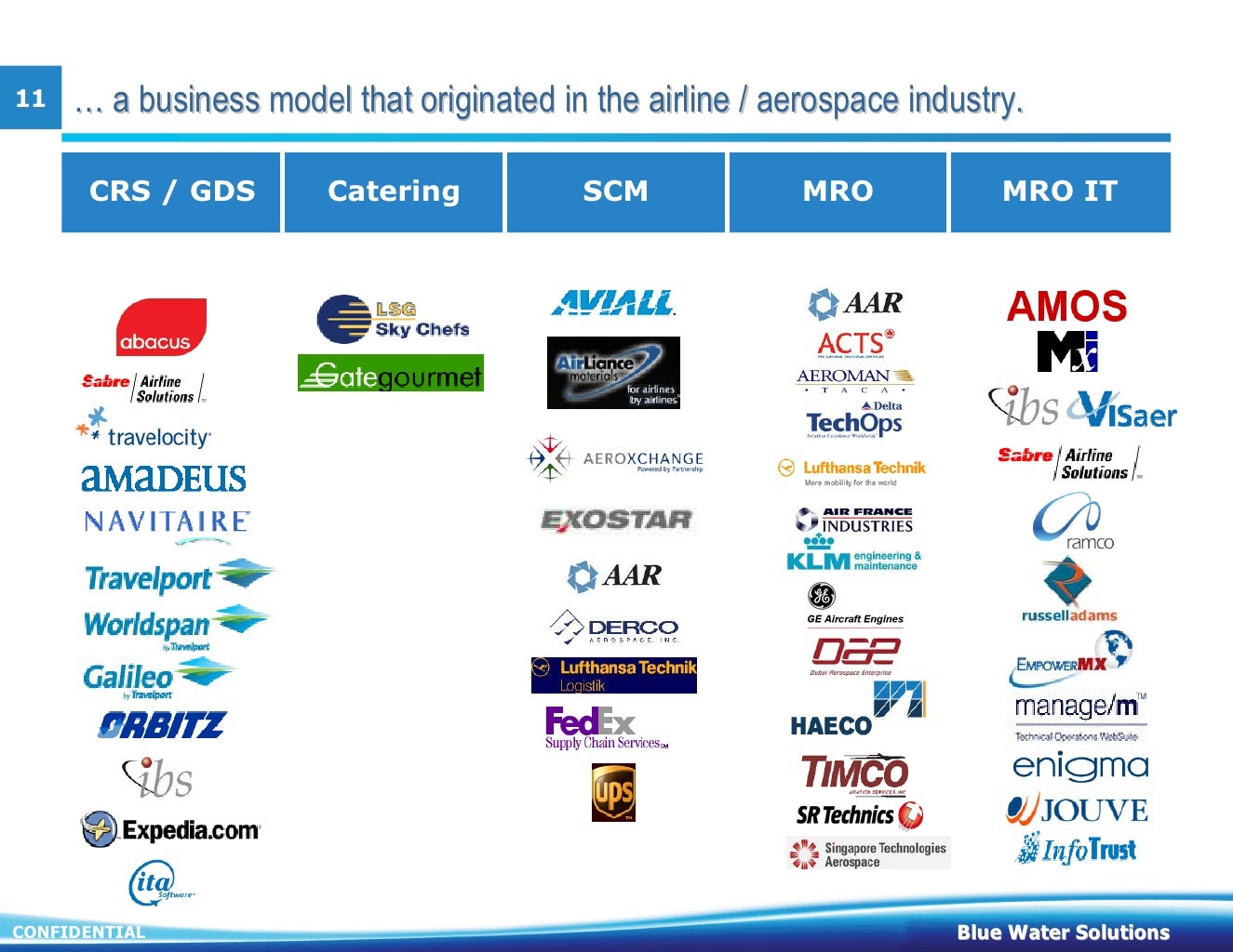 Aviation MRO IT Emergence of SaaS and Convergence of BPO