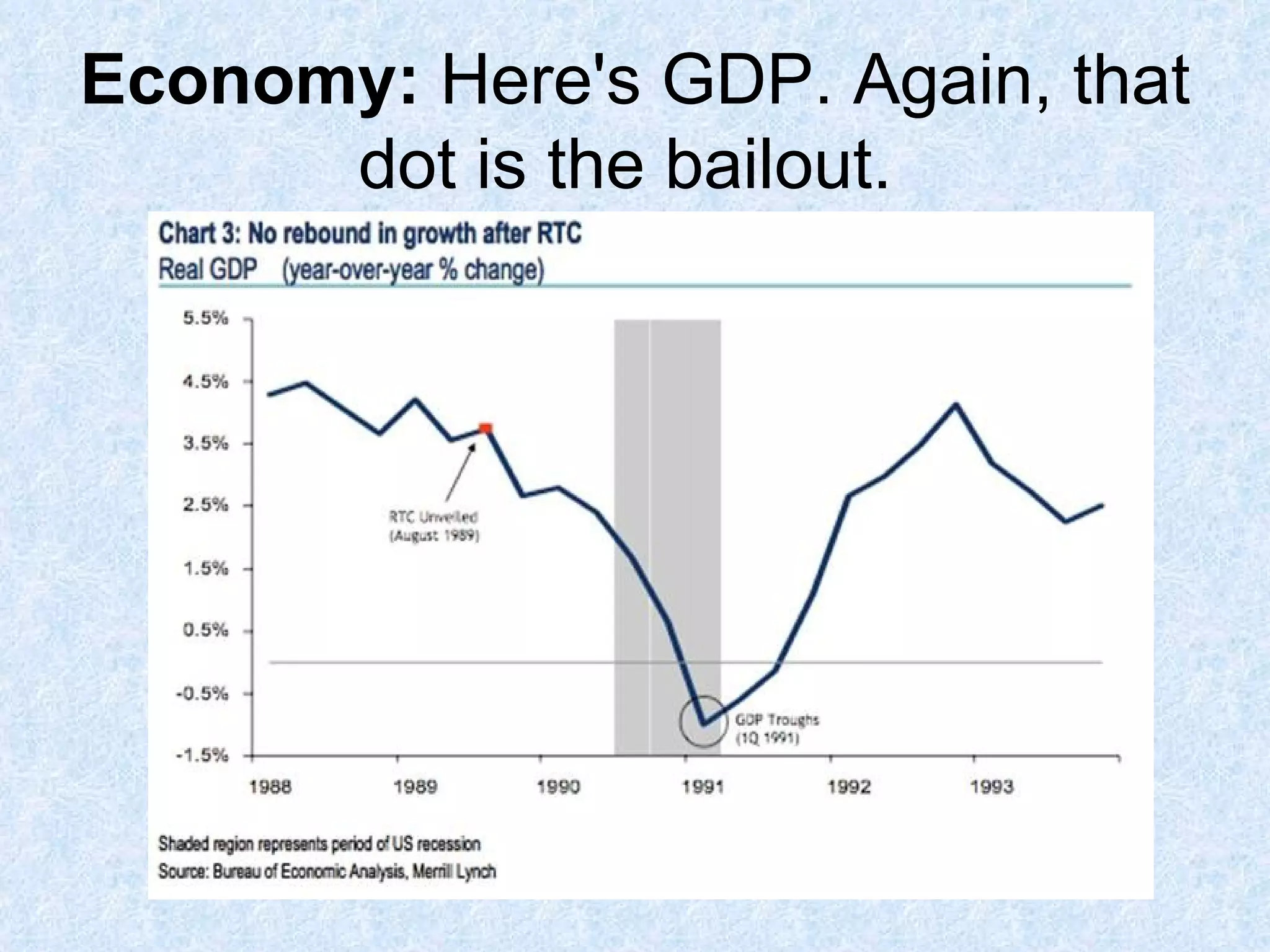 Economy:  Here's GDP. Again, that dot is the bailout.  