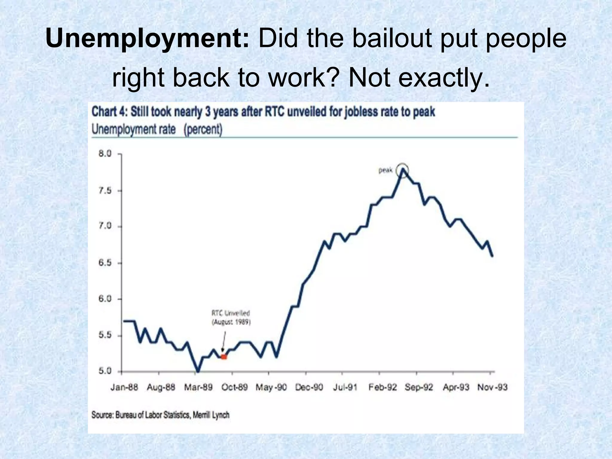 Unemployment:  Did the bailout put people right back to work? Not exactly.   