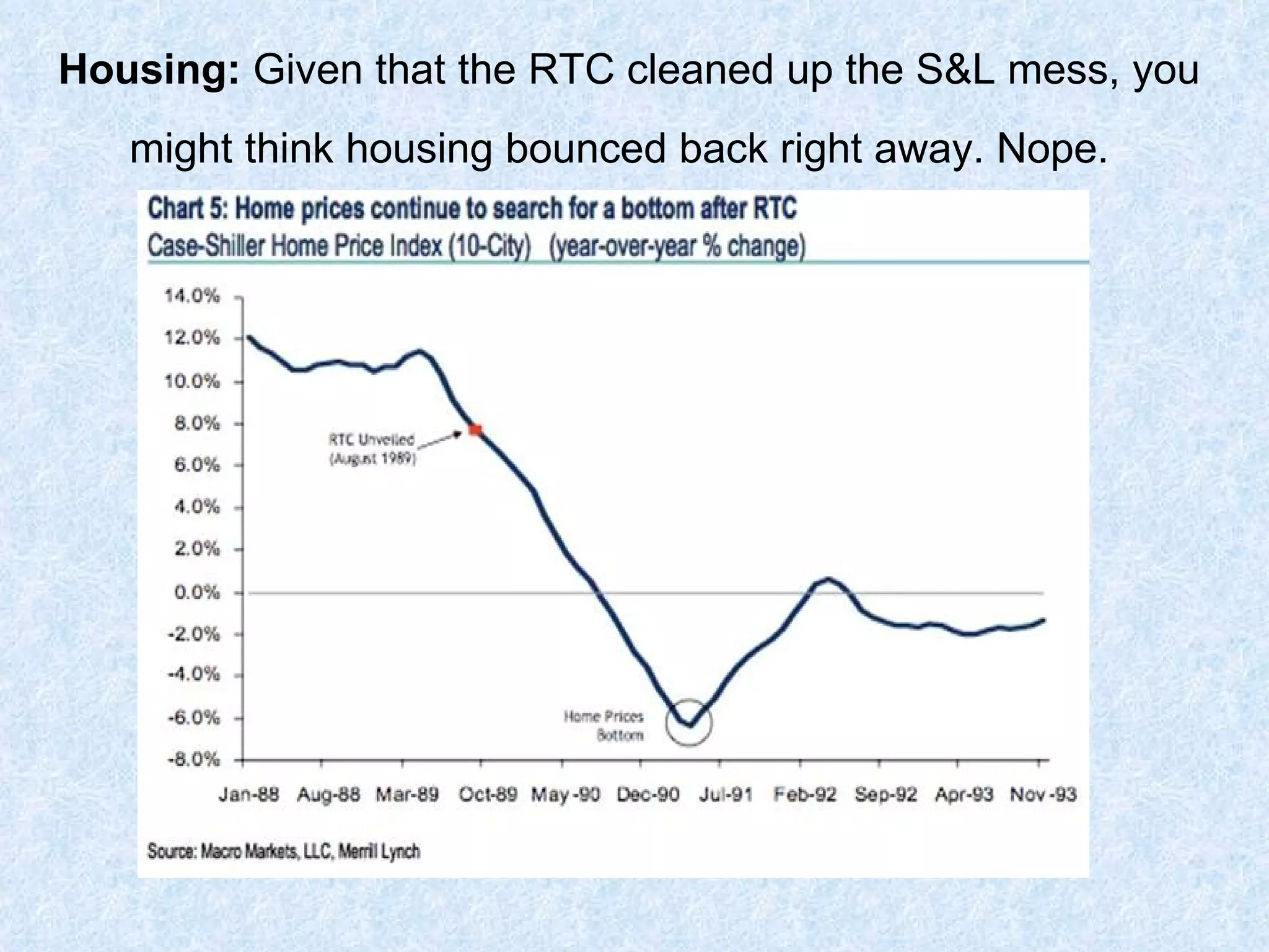 Housing:  Given that the RTC cleaned up the S&L mess, you might think housing bounced back right away. Nope.   