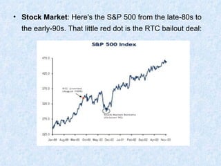 Stock Market : Here's the S&P 500 from the late-80s to the early-90s. That little red dot is the RTC bailout deal:   
