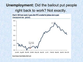 Unemployment:  Did the bailout put people right back to work? Not exactly.   