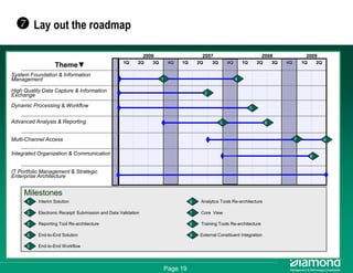 EA Roadmapping
