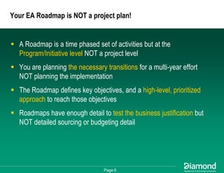 EA Roadmapping