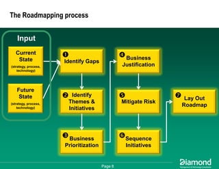 EA Roadmapping