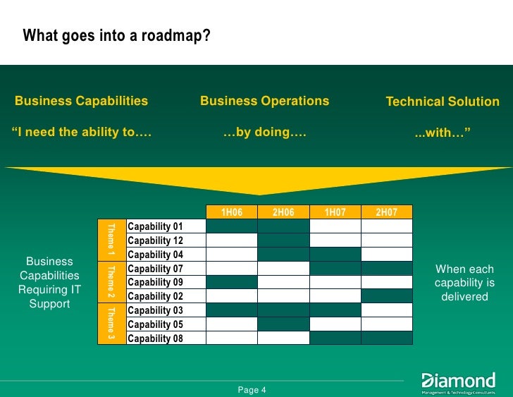 EA Roadmapping