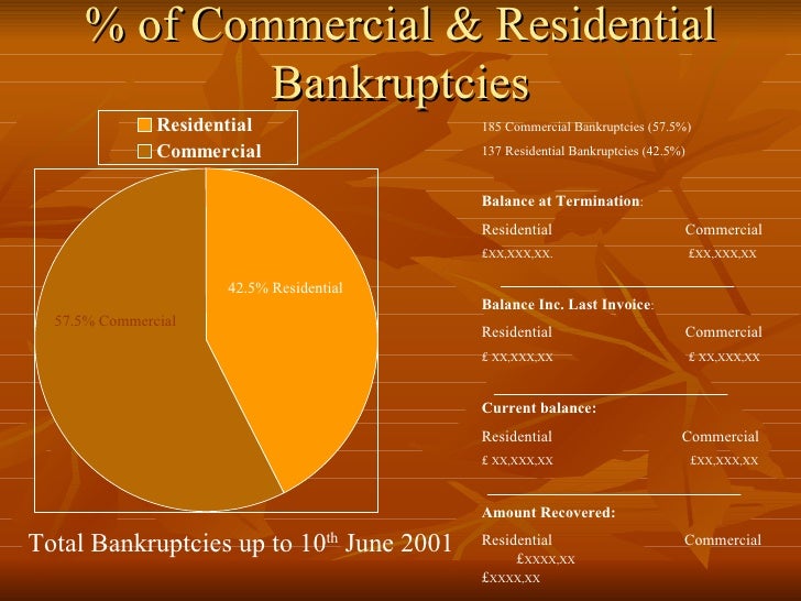 Liquidation basis financial statements example picture