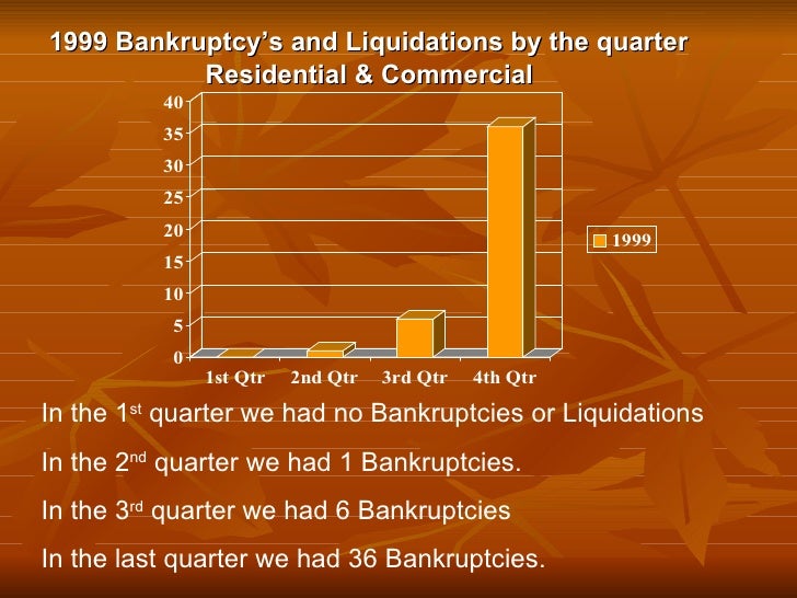 Statement of liquidation image