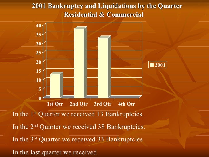 Liquidation basis of accounting philippines picture