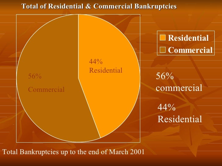 Liquidation presentation picture