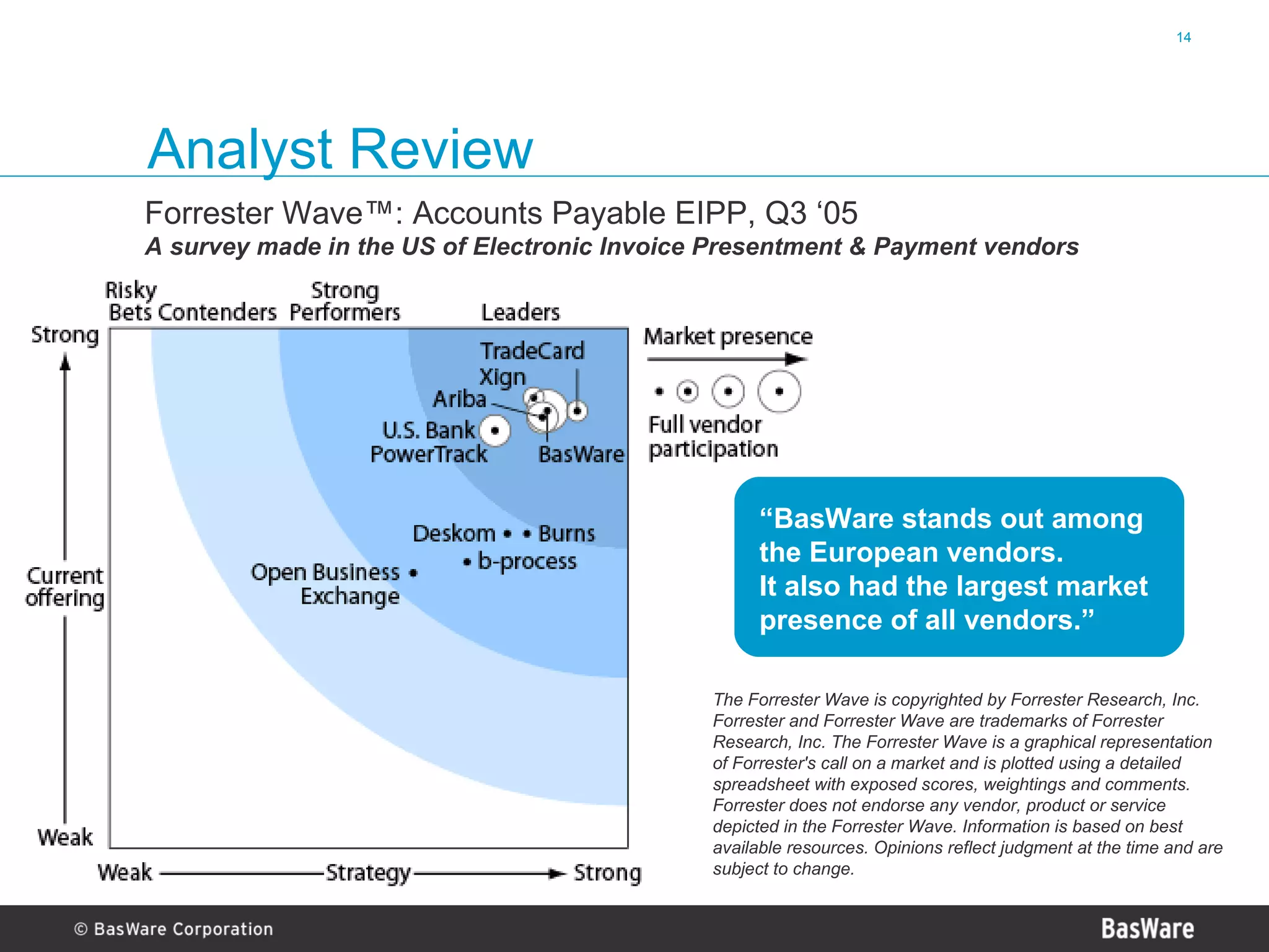 Basware Invoice Automation Presentation 2007 | PPT