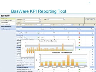 Basware Invoice Automation Presentation 2007 | PPT