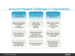 Basware Invoice Automation Presentation 2007 | PPT