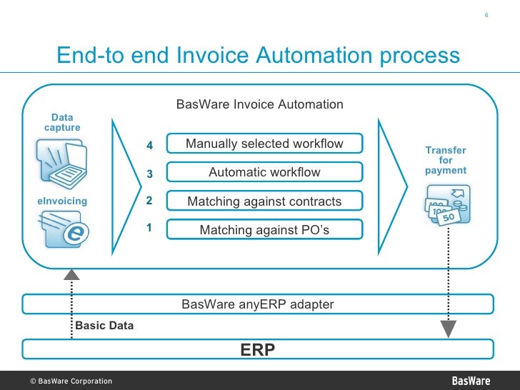 basware ap automation