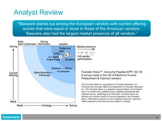 Basware Epp 2008 | PPT