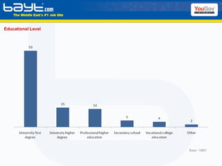 Educational Level Base: 13881 