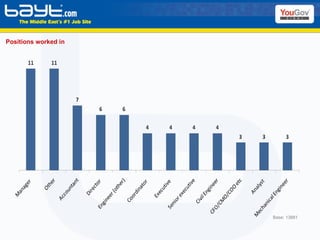 Positions worked in Base: 13881 