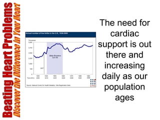 Beating Heart Problems Discover the Difference in Your Heart The need for cardiac support is out there and increasing daily as our population ages 