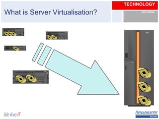 What is Server Virtualisation? 