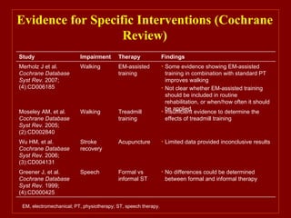 Best Practices In Stroke Rehabilitation The Us Experience 1 30 09 | PPT