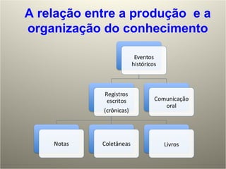 A relação entre a produção  e a organização do conhecimento 