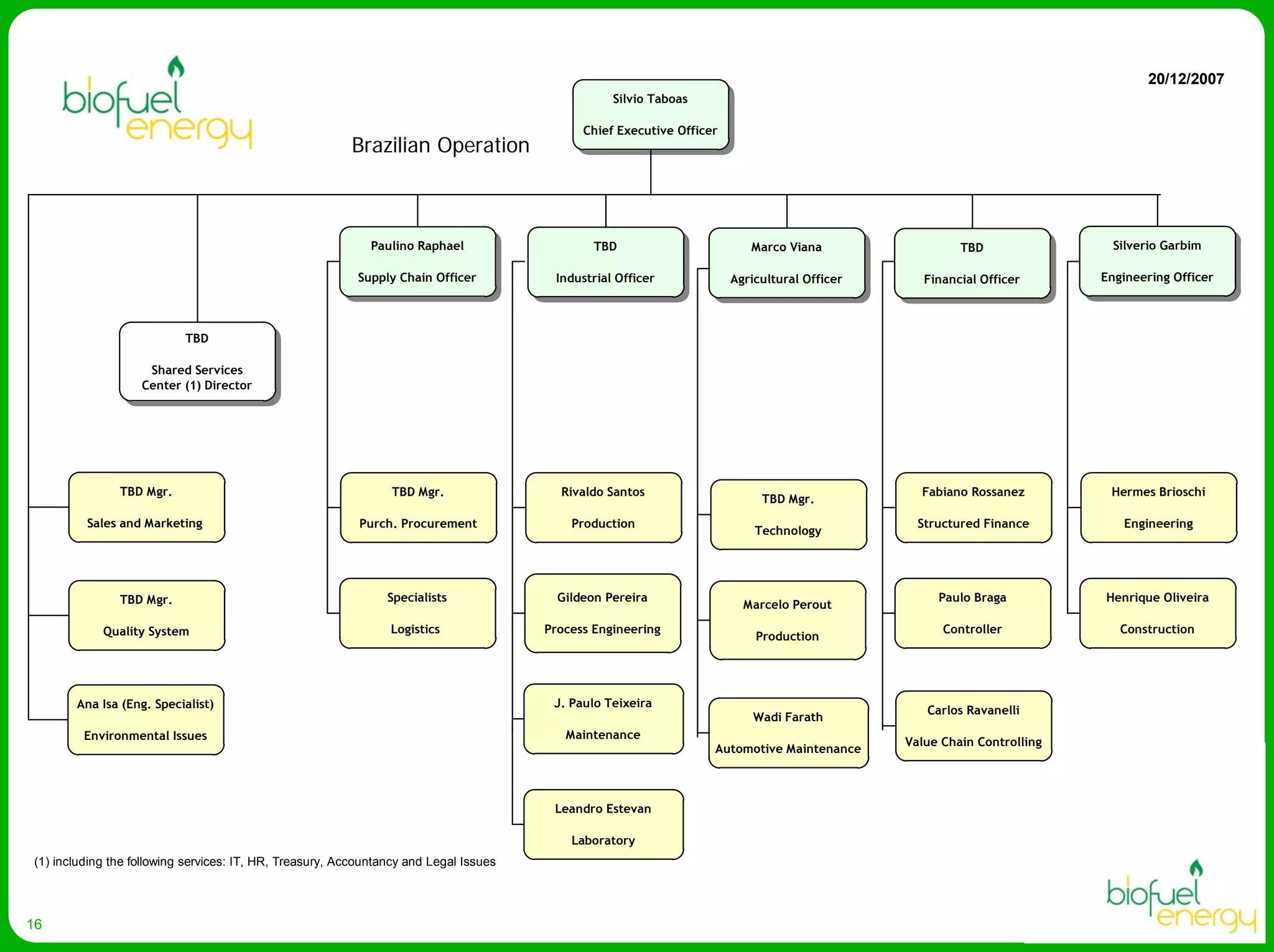 Biofuel Energy Asa Presentation Egm April 2008