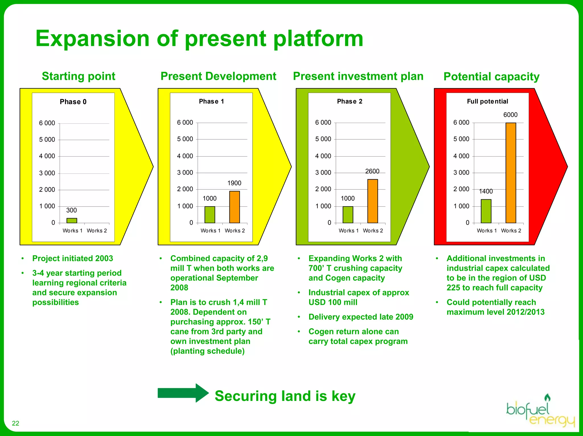 Biofuel Energy Asa Presentation Egm April 2008