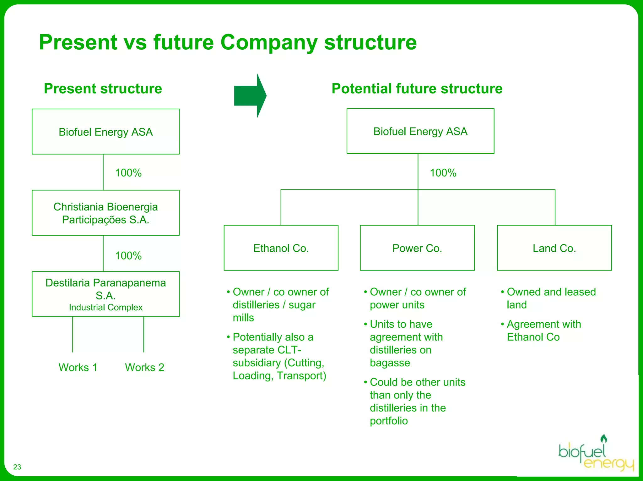 Biofuel Energy Asa Presentation Egm April 2008
