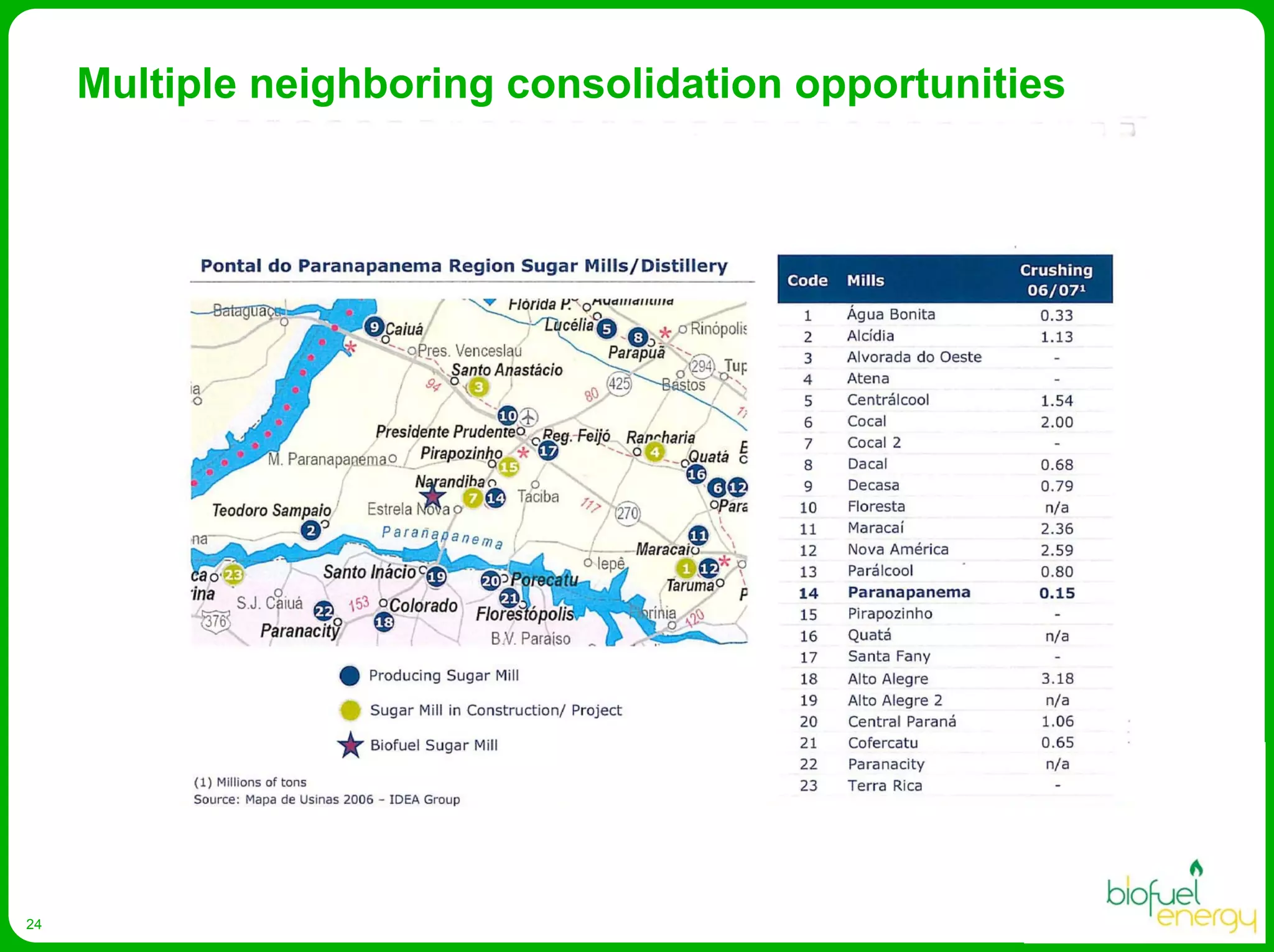 Biofuel Energy Asa Presentation Egm April 2008