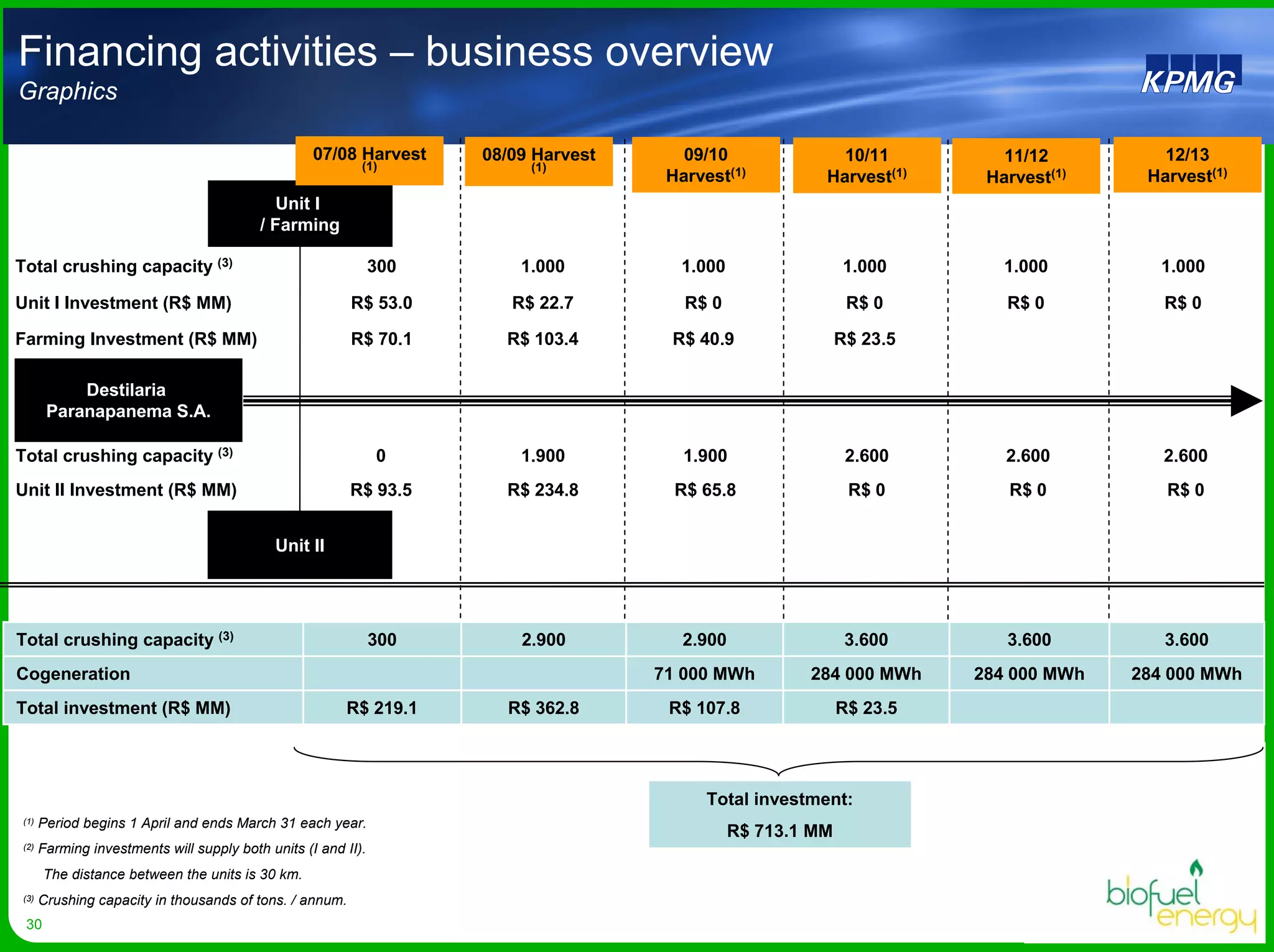 Biofuel Energy Asa Presentation Egm April 2008