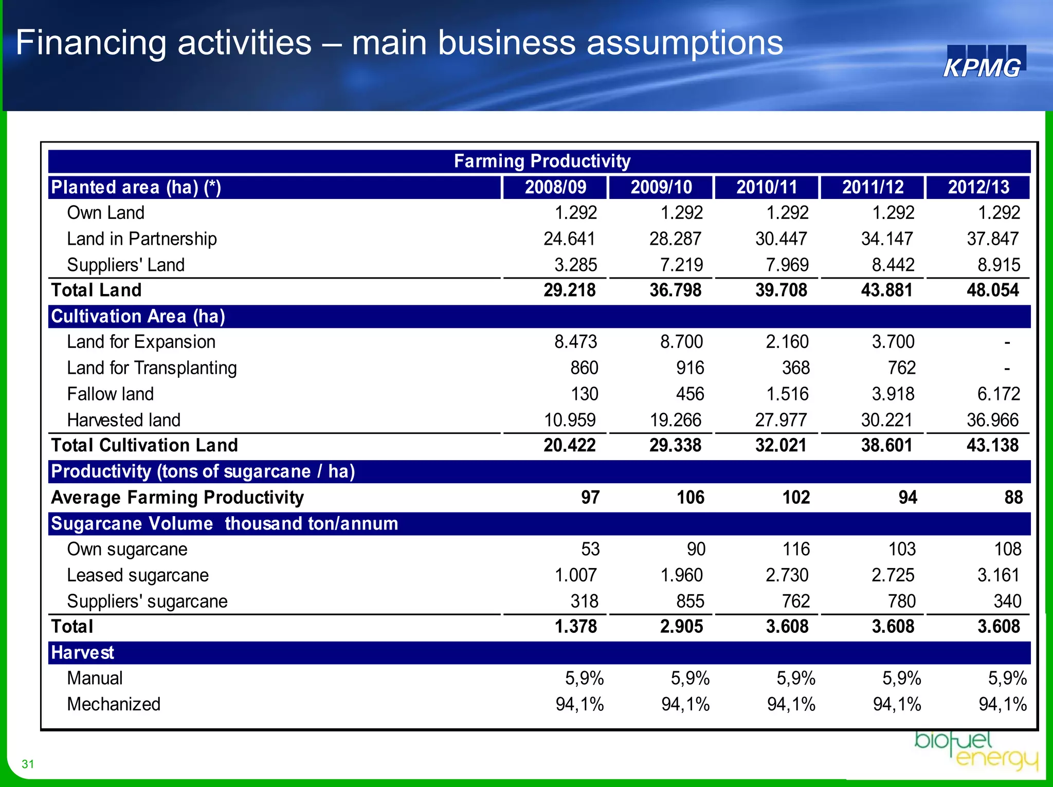 Biofuel Energy Asa Presentation Egm April 2008
