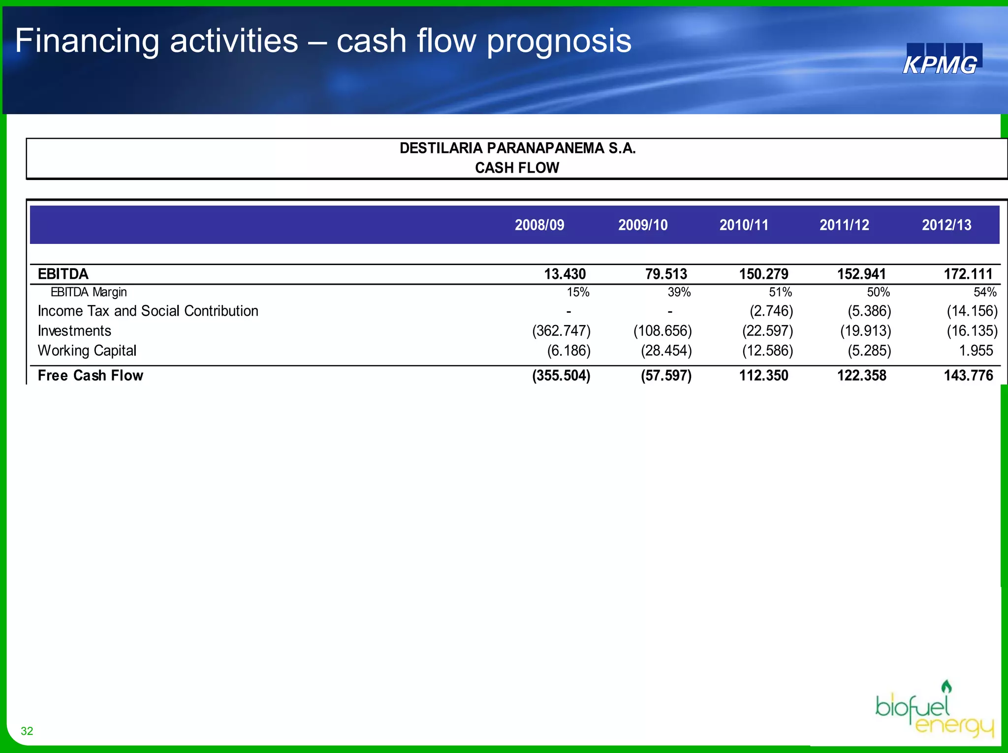 Biofuel Energy Asa Presentation Egm April 2008