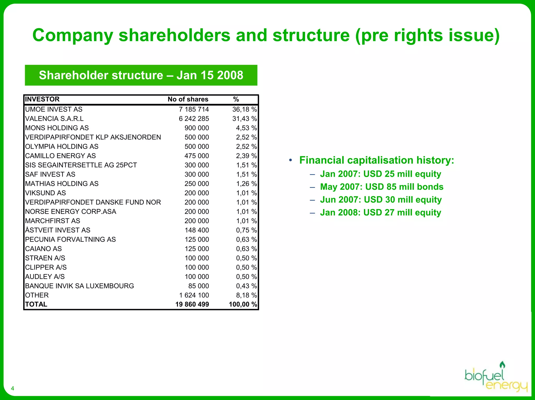 Biofuel Energy Asa Presentation Egm April 2008
