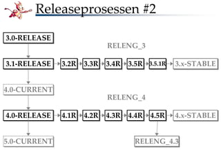 Bli kjent med FreeBSD!
