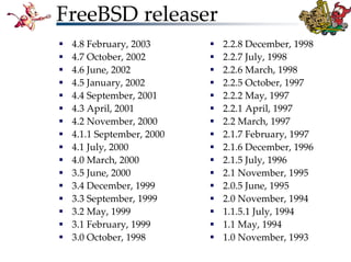 Bli kjent med FreeBSD!
