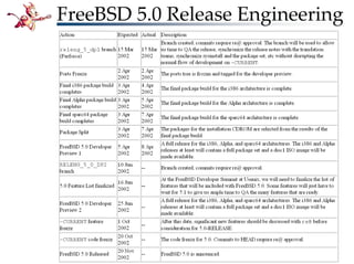 Bli kjent med FreeBSD!